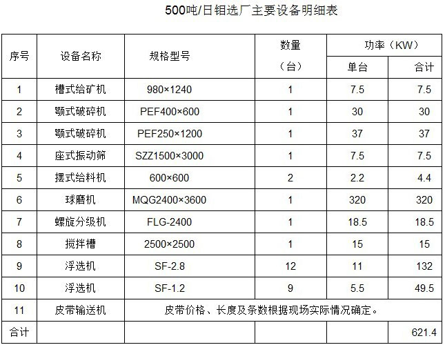 全套鉬礦選礦設(shè)備